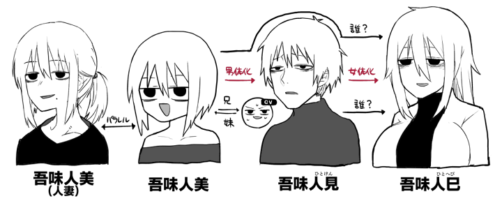 吾味人美の相関図